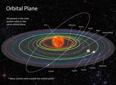 Orbital Plane_NASA_052222A