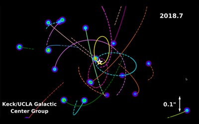 Orbits of stars surrounding our galaxy’s black hole_1100121A