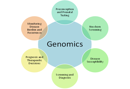Why Genomics_042323A