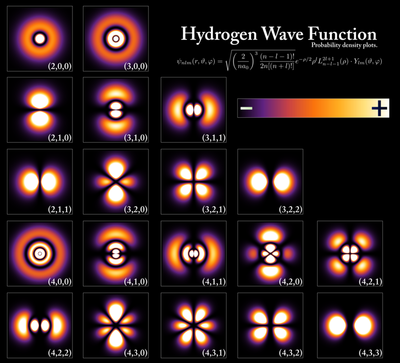 Wave Functions of the Electron_080922A