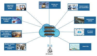 5g_network_slicing_and_applications_042020a