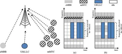 5G_Three_Connectivity_Types_060220A