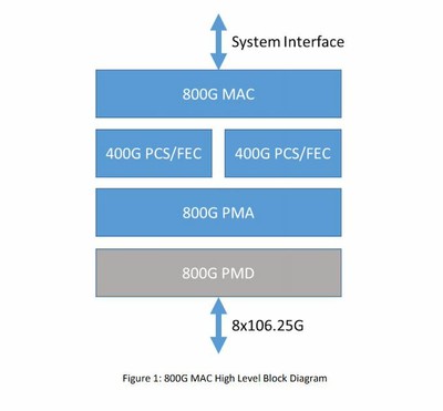 800G_High_Level_Block_Diagram_060520A