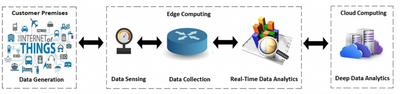 Distributed_Cloud_Edge_Computing_051320A