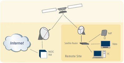 Satellite Internet Network_052620A