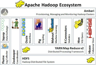 The Hadoop Ecosystem_1