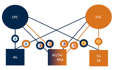 5G_Core_Migration_Metaswitch_062020A