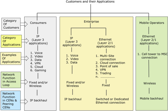 Carrier_Ethernet_Networks_Applications_062520A