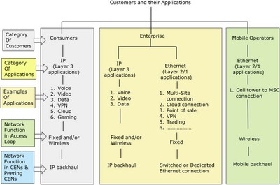 Carrier_Ethernet_Networks_Applications_062520A