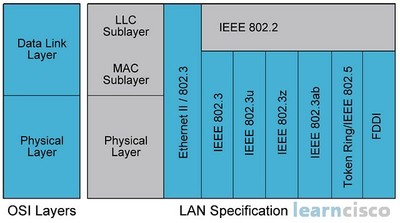 Ethernet_Protocol_062320A