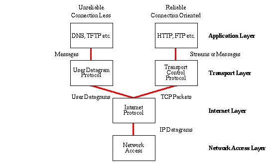 The_Internet_Protocol_Stack_061020A