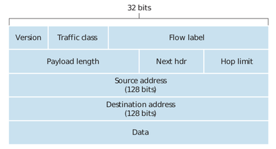 IPv6_Datagram_Format_062920A