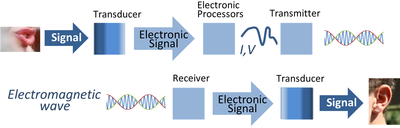 Signal Processing_Wikipedia_101821A