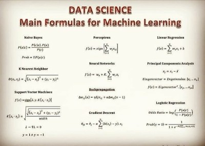 Data Science_Main Formulas for ML_111921A