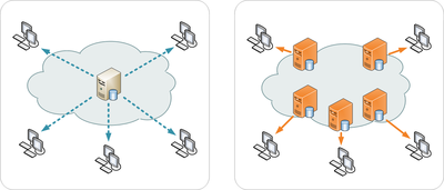 Single_Server_and_CDN_Scheme_of_Distribution_071120A