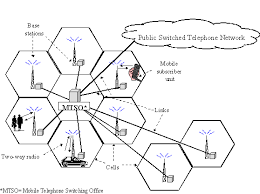 Typical_Cellular_Network_071720A