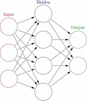 Artificial_Neural_Network_Deep_Learning_Wikipedia_110520A