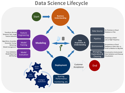 Data Science Lifecycle_061621A