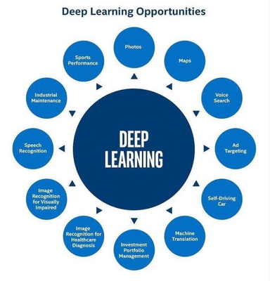 Deep_Learning_Opportunities_121121A