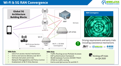 Wi-Fi and 5G RAN Convergence_030421A