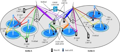 Interference Management in 5G HetNets_122422A