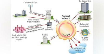 Wireless 5G and Fiber Optics Network_122222A