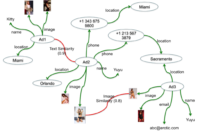 Knowledge Graph_062925A