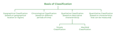 Basis of Classification_010424A