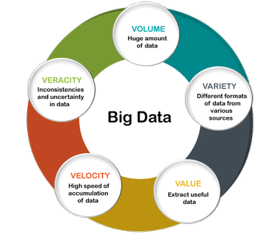 Big Data Characteristics_030523A