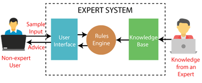 Expert_System_in_AI_081420A