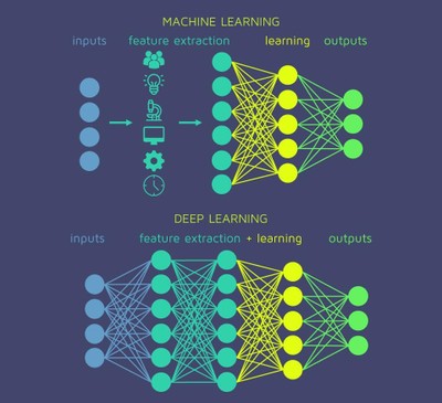 ML vs DL_010825A