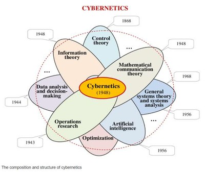 The Composition and Structure of Cybernetics_121823A