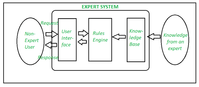 Expert System_122523A