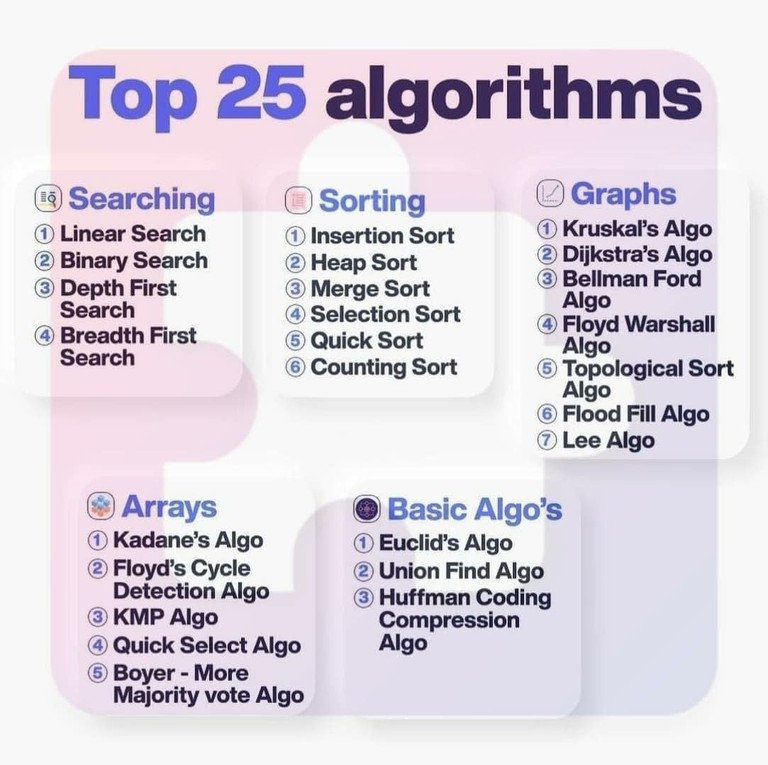 Top 25 Algorithms_010321A