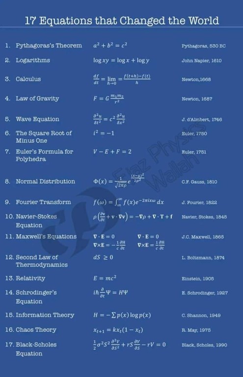 17 Equations That Chnaged The World_102322A