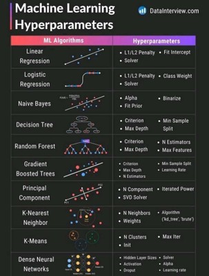 ML Hyperparameters_030125A