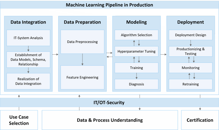 ML Pipeline in Production_030824A