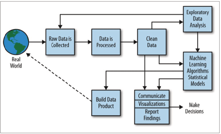 The Data Science Process_063024A