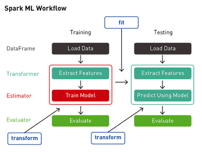 Machine Learning Pipeline_110723A