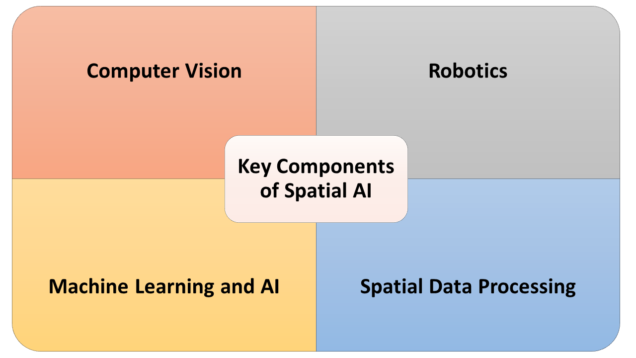 Spatial AI_Linkedin_081724A