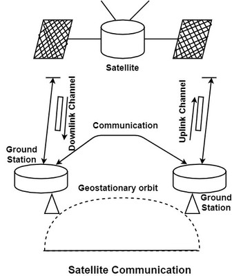 Satellite Microwave Communication_052123A