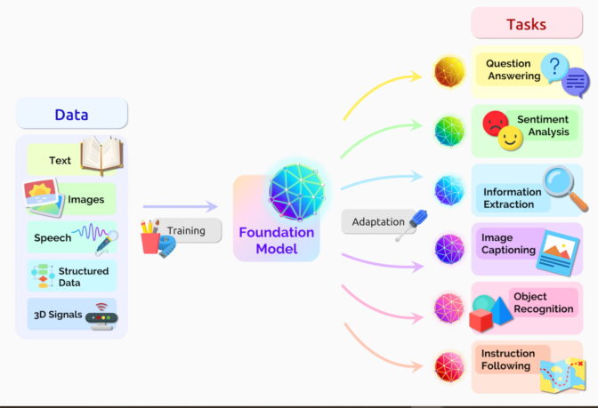 AI Foundation Models_100224A