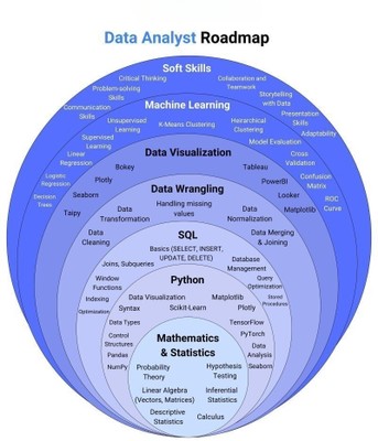 Data Analyst Roadmap_121024A