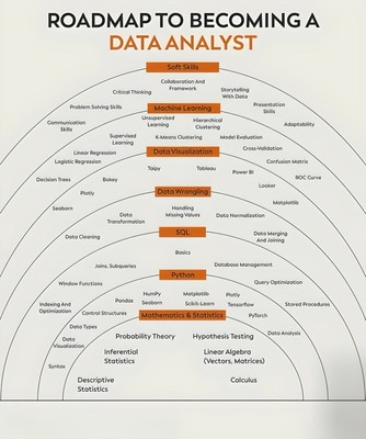 Data Analyst Roadmap_121124A