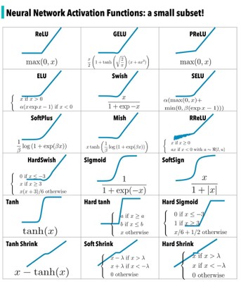 Neural Network Activation Function_121524A