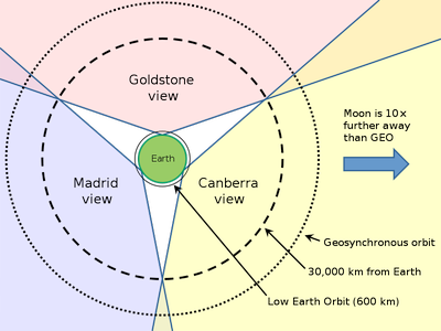 The Main DSN Antenna Locations_NASA_012325A