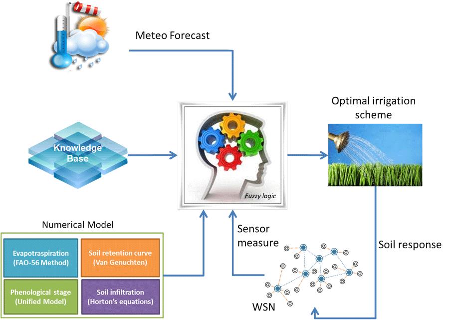 Water_Tech_AI_081720A