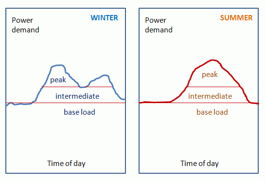 Power Demand_PSU_052021A