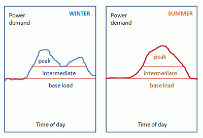 Power Demand_PSU_052021A