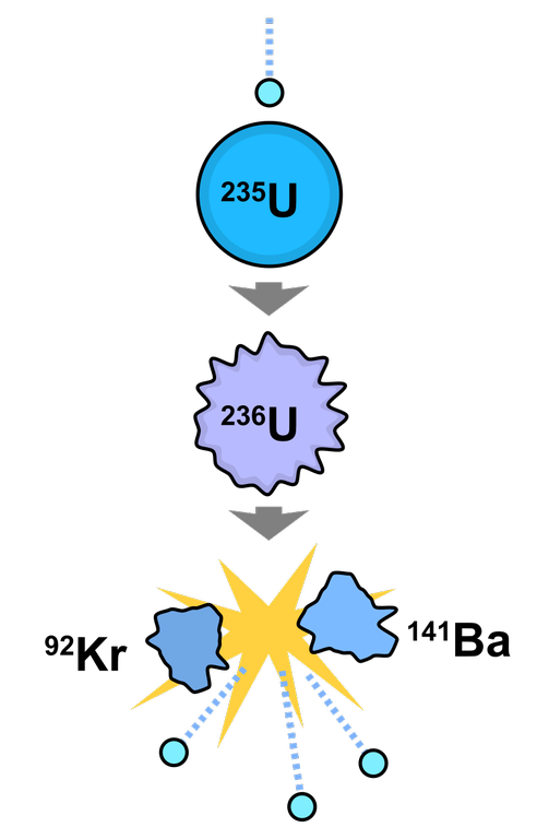 Nuclear Fission_061522A